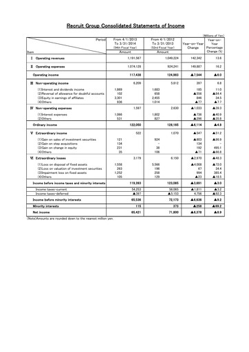Thumbnail Recruit Financial Report 2013