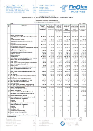 Vorschaubild Finolex Industries Quartalsbericht 2015-q3