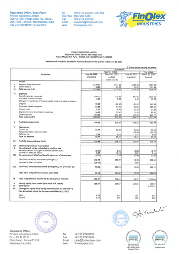 Vorschaubild Finolex Industries Quartalsbericht 2023-q1