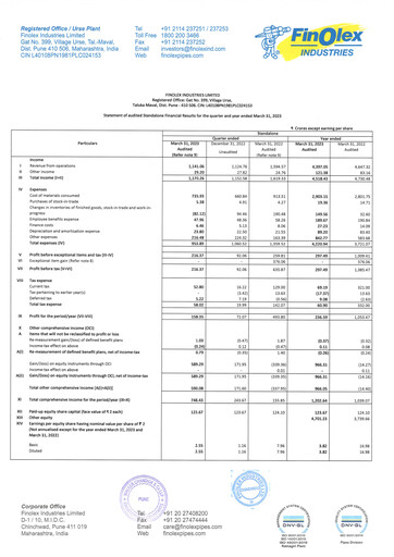 Vorschaubild Finolex Industries Quartalsbericht 2023-q4
