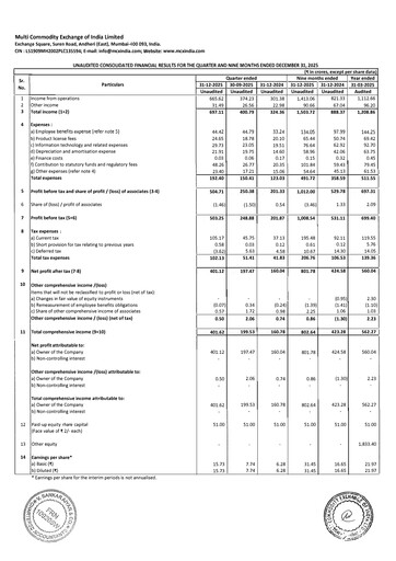 Vorschaubild Multi Commodity Exchange Quartalsbericht 2025-q3