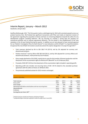Thumbnail Swedish Orphan Biovitrum Quarterly Report 2012-q1