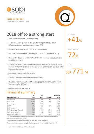 Thumbnail Swedish Orphan Biovitrum Quarterly Report 2018-q1