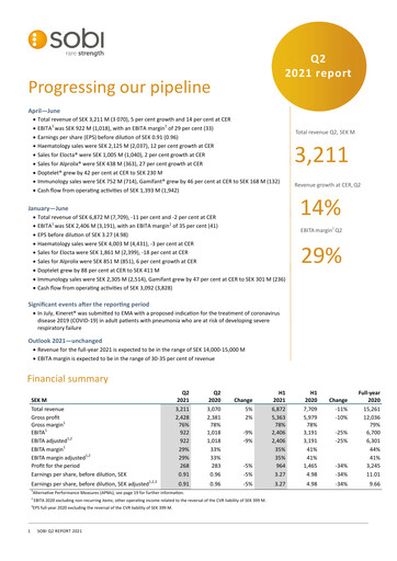 Thumbnail Swedish Orphan Biovitrum Quarterly Report 2021-q2