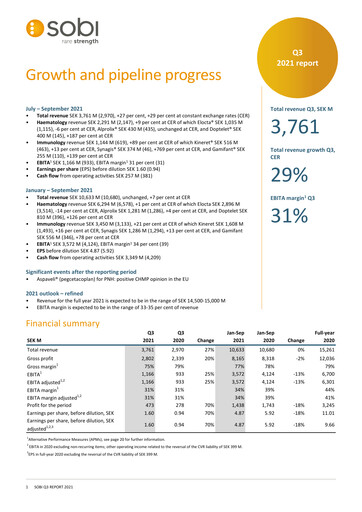 Thumbnail Swedish Orphan Biovitrum Quarterly Report 2021-q3
