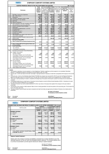 Thumbnail Symphony Limited Financial Statement 2008-2009