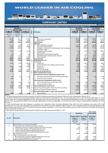 Thumbnail Symphony Limited Financial Statement 2017-2018