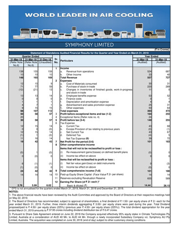 Thumbnail Symphony Limited Financial Statement 2018-2019