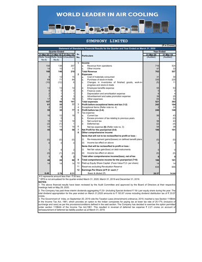 Thumbnail Symphony Limited Financial Statement 2019-2020