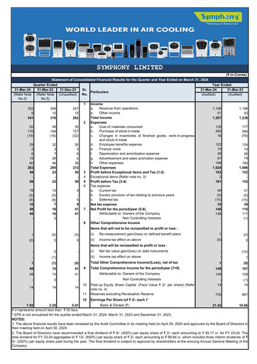 Thumbnail Symphony Limited Financial Statement 2023-2024