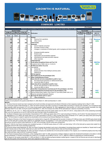 Thumbnail Symphony Limited Financial Statement 2024-2025