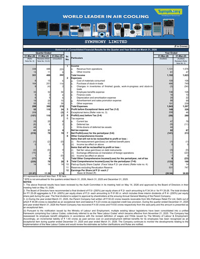 Thumbnail Symphony Limited Financial Statement 2025-2026