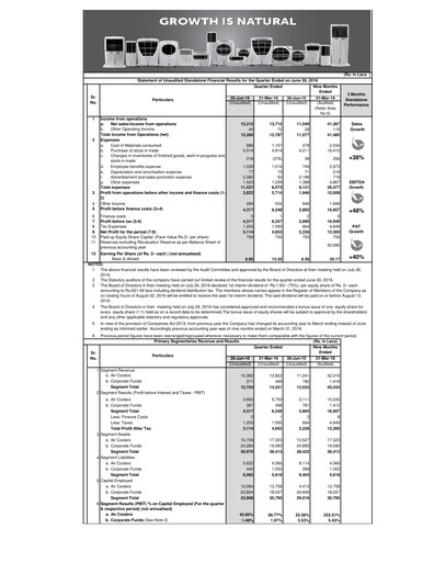 Thumbnail Symphony Limited Quarterly Report 2016-q1