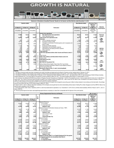 Thumbnail Symphony Limited Quarterly Report 2016-q3