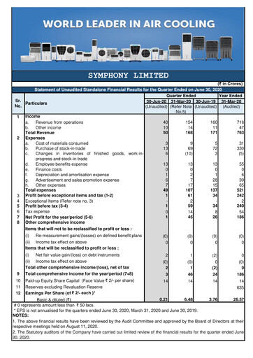 Thumbnail Symphony Limited Quarterly Report 2020-q1