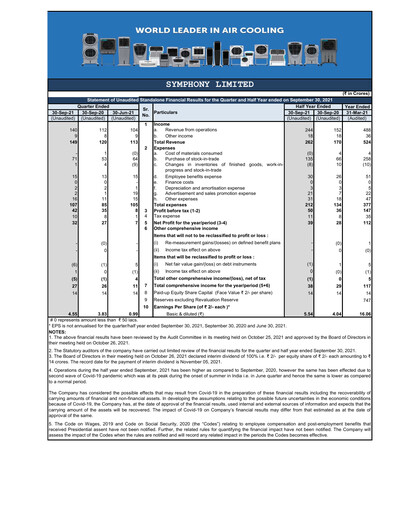 Thumbnail Symphony Limited Quarterly Report 2021-q2