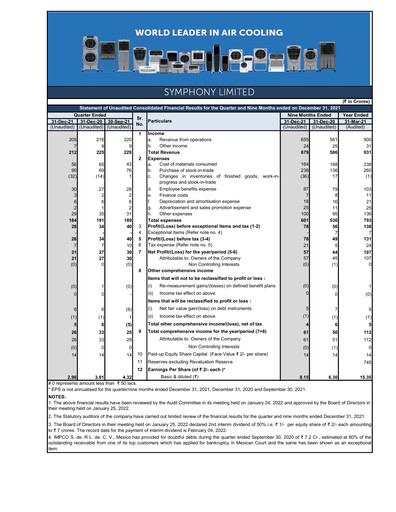 Thumbnail Symphony Limited Quarterly Report 2021-q3