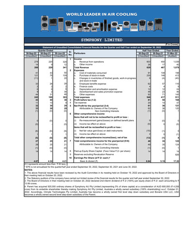 Thumbnail Symphony Limited Quarterly Report 2022-q2