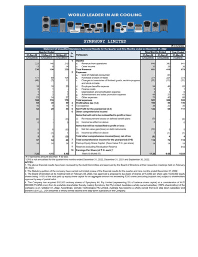 Thumbnail Symphony Limited Quarterly Report 2022-q3