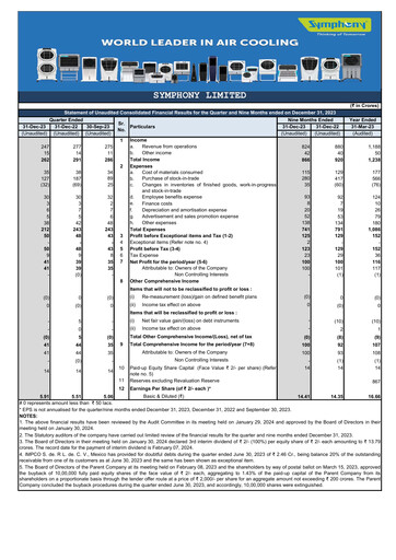 Thumbnail Symphony Limited Quarterly Report 2023-q3
