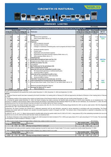Thumbnail Symphony Limited Quarterly Report 2024-q3