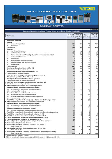 Thumbnail Symphony Limited Quarterly Report 2025-q1