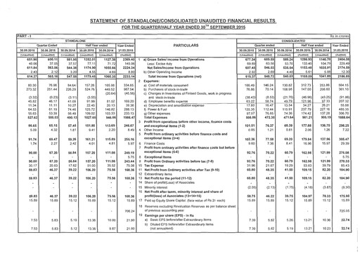 Thumbnail Kajaria Ceramics
 Quarterly Report 2015-q2