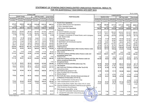 Thumbnail Kajaria Ceramics
 Quarterly Report 2016-q2