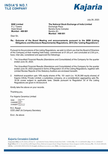 Thumbnail Kajaria Ceramics
 Quarterly Report 2023-q1