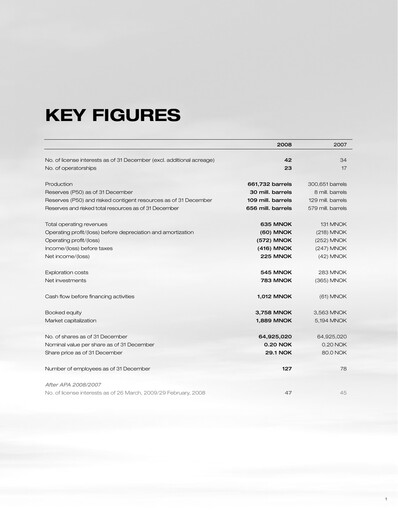 Thumbnail Aker BP
 Annual Report 2008