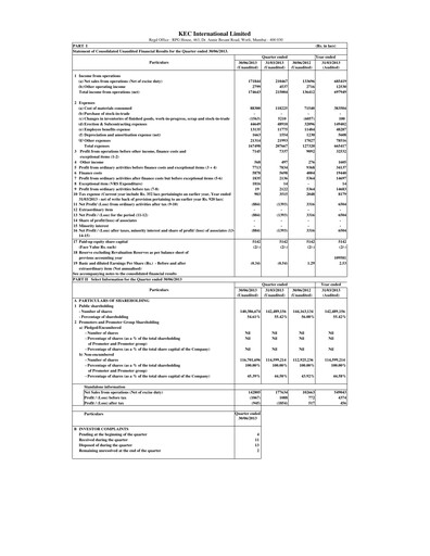 Thumbnail KEC International
 Quarterly Report 2013-q1