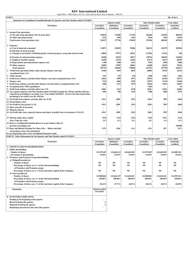 Thumbnail KEC International
 Quarterly Report 2013-q3