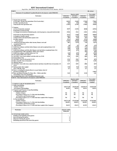 Thumbnail KEC International
 Quarterly Report 2014-q1