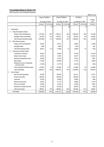 Miniature KDDI Bilan financier 2003-h1
