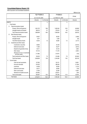 Miniature KDDI Bilan financier 2003-q1