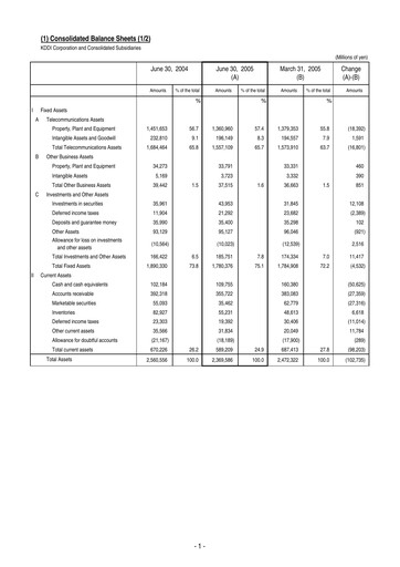 Miniature KDDI Bilan financier 2005-q1