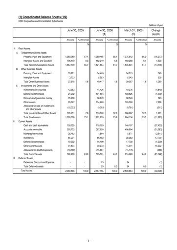 Miniature KDDI Bilan financier 2006-q1