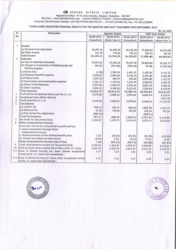 Thumbnail Deepak Nitrite Quarterly Report 2017-q2