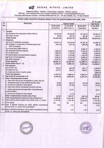Thumbnail Deepak Nitrite Quarterly Report 2018-q1