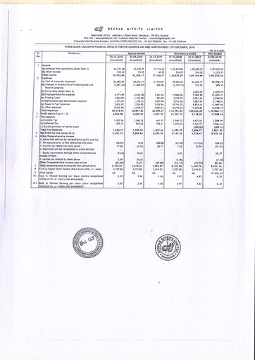 Thumbnail Deepak Nitrite Quarterly Report 2018-q3
