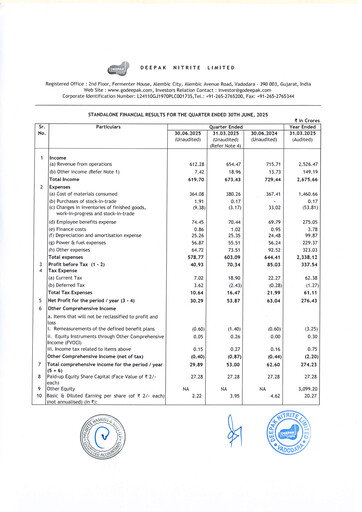 Thumbnail Deepak Nitrite Quarterly Report 2025-q1