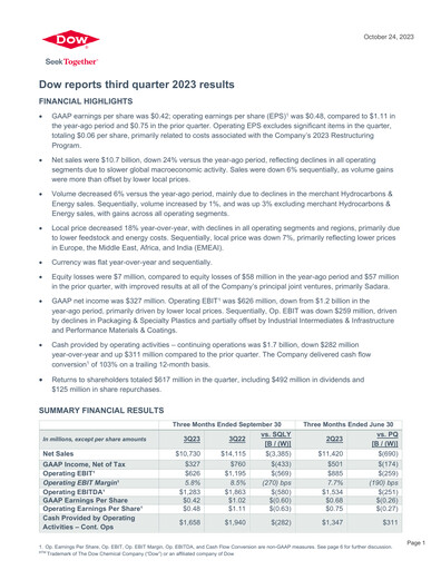 Thumbnail Dow Quarterly Report 2023-q3