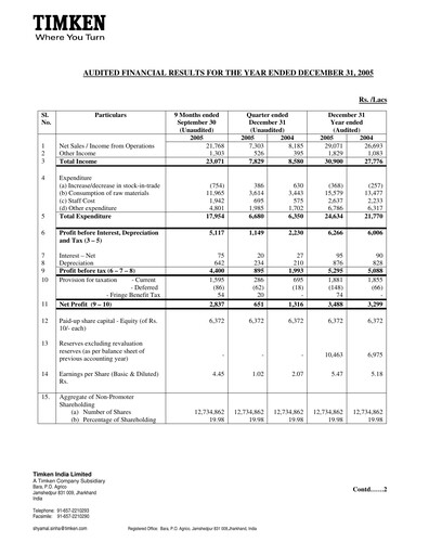 Vorschaubild Timken India Finanzmitteilung 2005