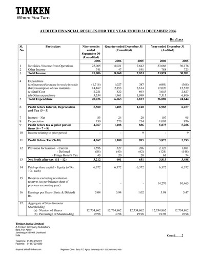 Vorschaubild Timken India Finanzmitteilung 2006