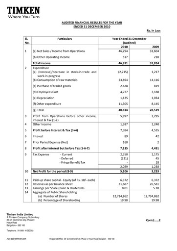 Vorschaubild Timken India Finanzmitteilung 2010