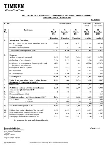 Vorschaubild Timken India Finanzmitteilung 2011-2012