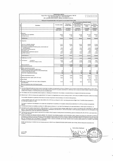 Vorschaubild Timken India Finanzmitteilung 2019-2020