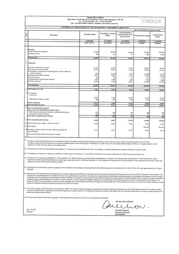 Vorschaubild Timken India Finanzmitteilung 2020-2021