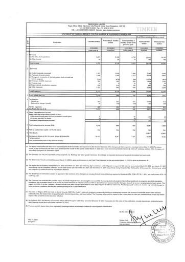 Vorschaubild Timken India Finanzmitteilung 2021-2022