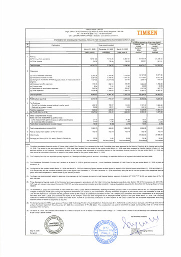 Thumbnail Timken India Financial Statement 2025-2026